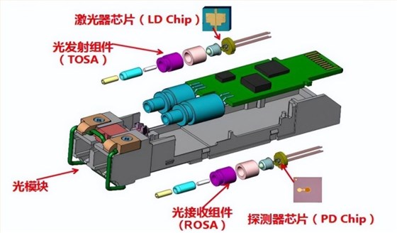 光芯片测试方案