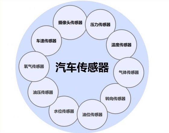 汽车电子传感器测试
