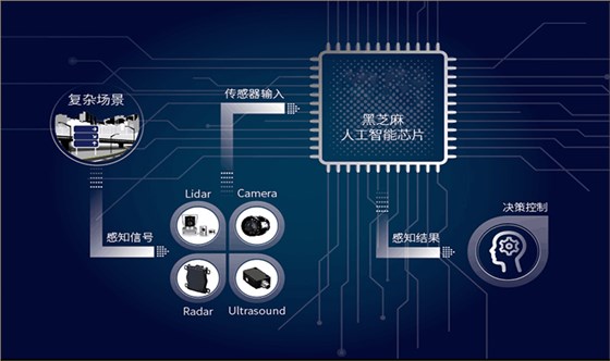 汽车电子传感器测试方案