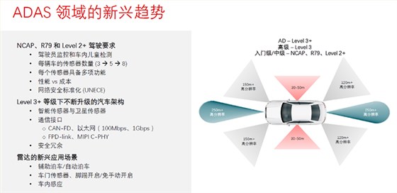 汽车智能驾驶芯片测试方案