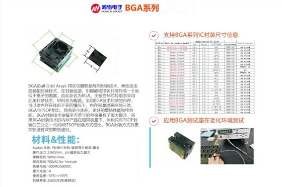 BGA封装芯片测试解决方案