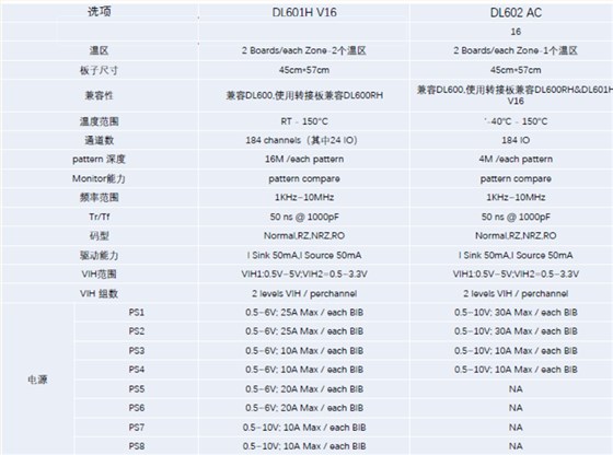 芯片HTOL测试方案