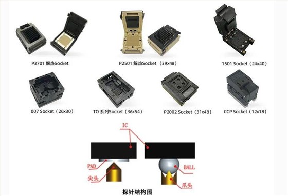 芯片HTOL老化测试座