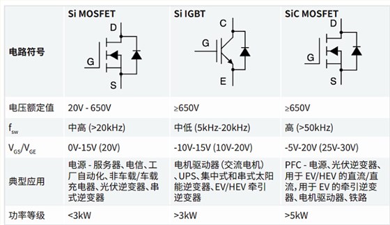 SIC MOSFET器件测试方案