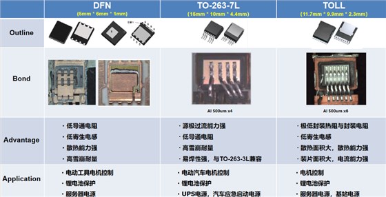 IGBT MOSFET器件测试解决方案