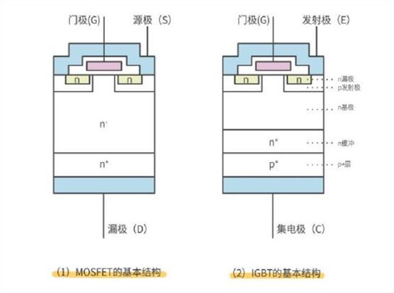MOSFET测试解决方案