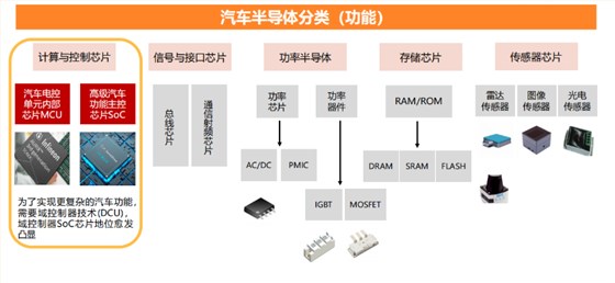 汽车芯片测试解决方案