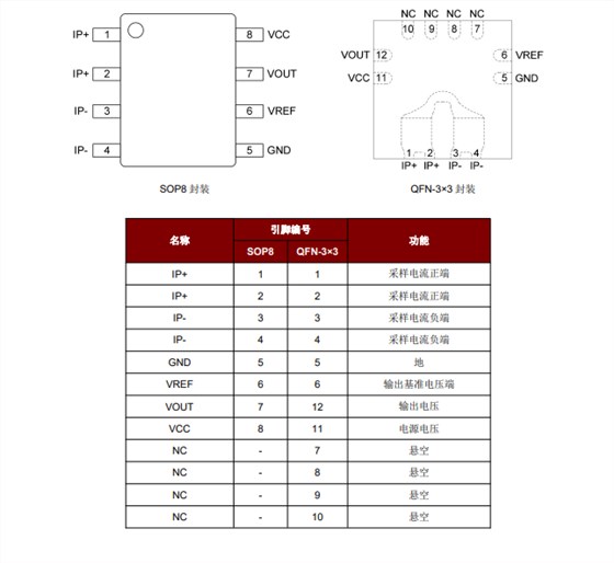 电流传感器测试座socket
