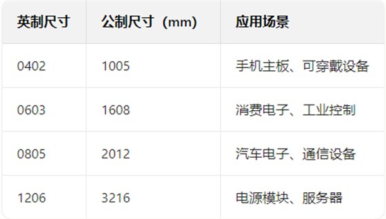 电容公式对比