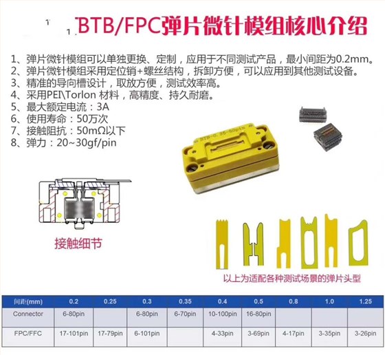 BTB针模连接器