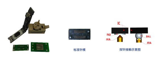 a-DDR/GDDR socket+PCB转接板