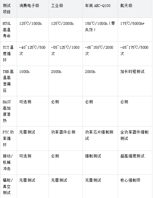 芯片可靠性测试4