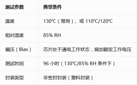 存储芯片时效性分析与老化测试5 存储芯片时效性分析与老化测试5