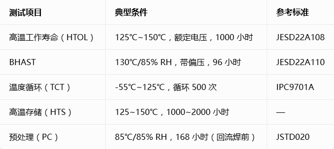 存储芯片时效性分析与老化测试6 存储芯片时效性分析与老化测试6