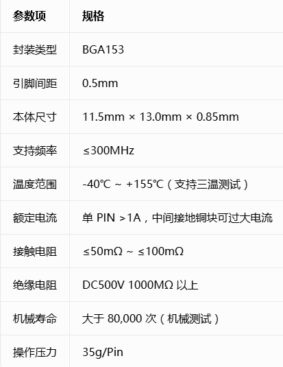 存储芯片时效性分析与老化测试7 存储芯片时效性分析与老化测试7