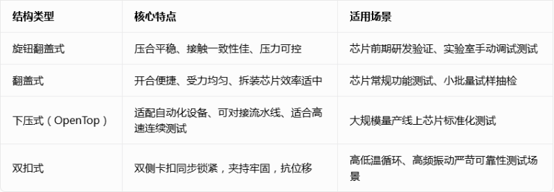 算力芯片测试6 算力芯片测试6