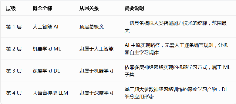 算力芯片测试4 算力芯片测试4
