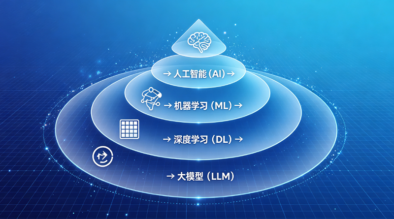 算力芯片测试