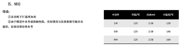 车规级QFP128pin芯片仿真测试4