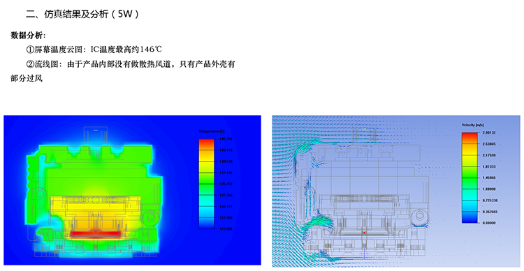 车规级QFP128pin芯片仿真测试2