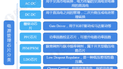 电源管理芯片测试：BGA25/77/144芯片封装与测试座的应用