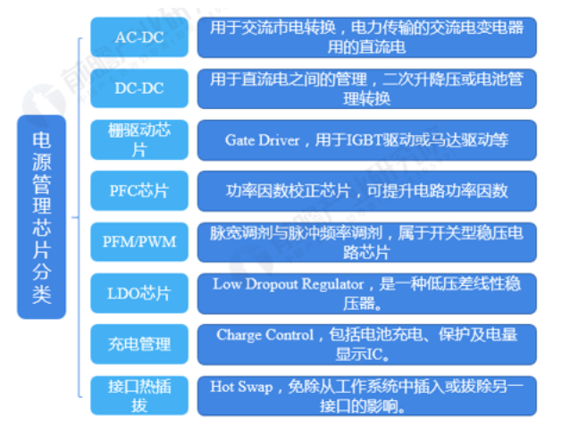 电源管理芯片测试解决方案 电源管理芯片测试解决方案