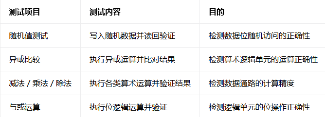 LPDDR4芯片整套测试解决方案6 LPDDR4芯片整套测试解决方案6