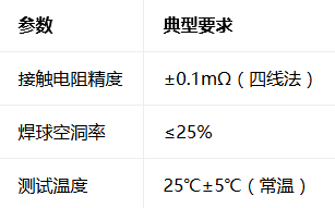 LPDDR4芯片整套测试解决方案5 LPDDR4芯片整套测试解决方案5