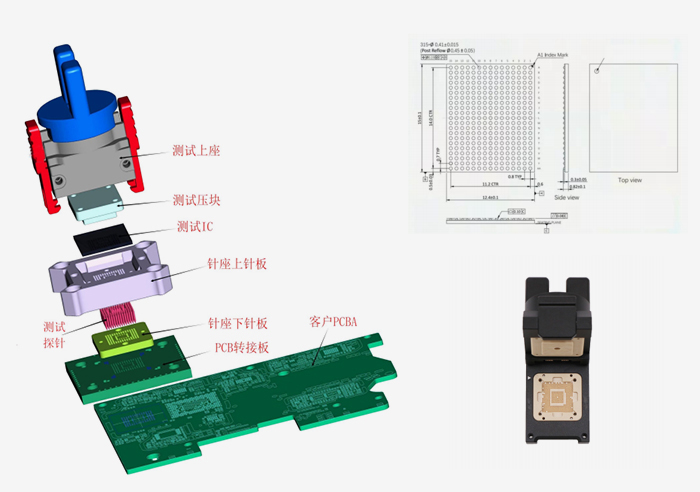 DDR2/3/4 DIMM Test Socket