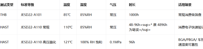 BGA封装芯片测试座解决方案5 BGA封装芯片测试座解决方案5
