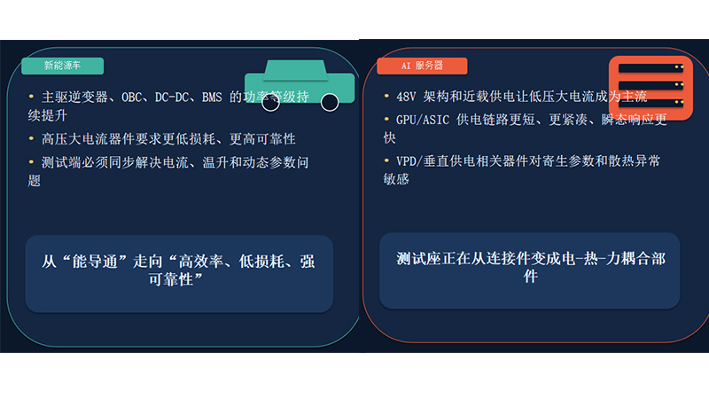 鸿怡电子功率芯片测试座的跃迁：从“能导通”到“高效率、低损耗、强可靠性”
