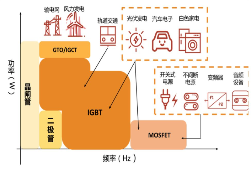 功率器件测试