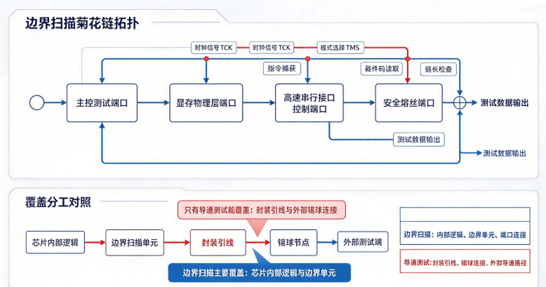 GPU芯片导通测试夹具解决方案3