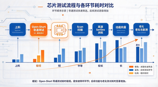 GPU芯片导通测试夹具解决方案