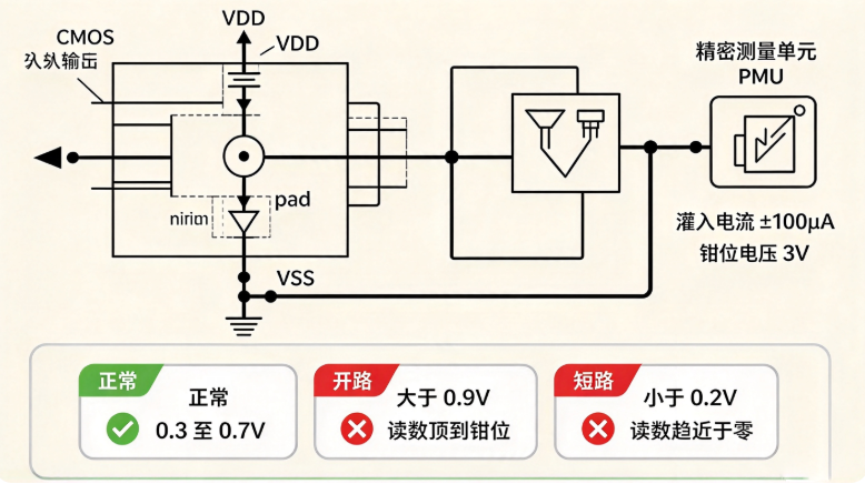 GPU芯片导通测试夹具解决方案1