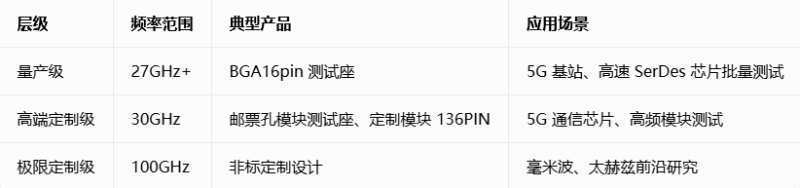 高频芯片测试5 高频芯片测试5