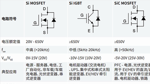 鸿怡电子工程师：功率器件IGBT MOSFET与SiC MOSFET应用与测试