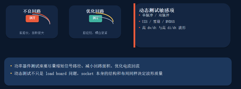 功率芯片测试座3