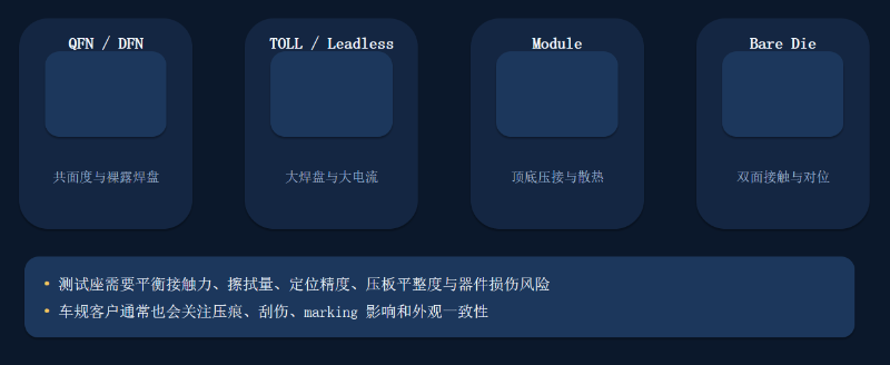 功率芯片测试座5
