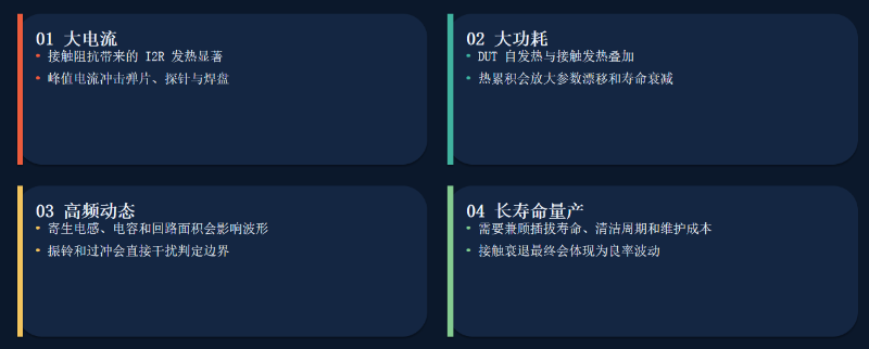 功率芯片测试座