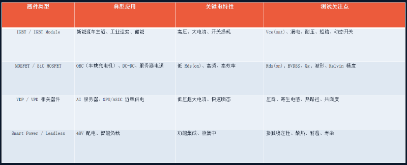 功率芯片测试座1