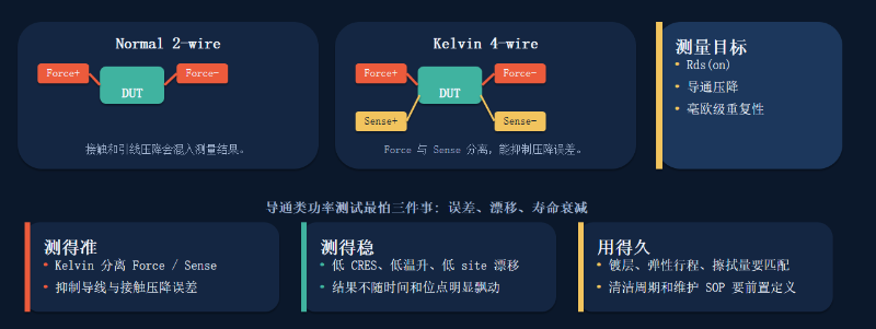 功率芯片测试座2