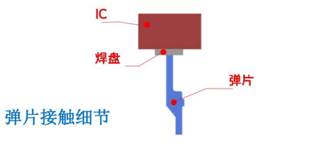 芯片测试座接触弹片探针结构 芯片测试座接触弹片探针结构