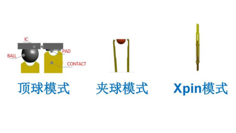 鸿怡电子芯片测试座中的接触类型：Pogo-pin、blade-pin、C-pin、H-pin、X-pin、导电胶
