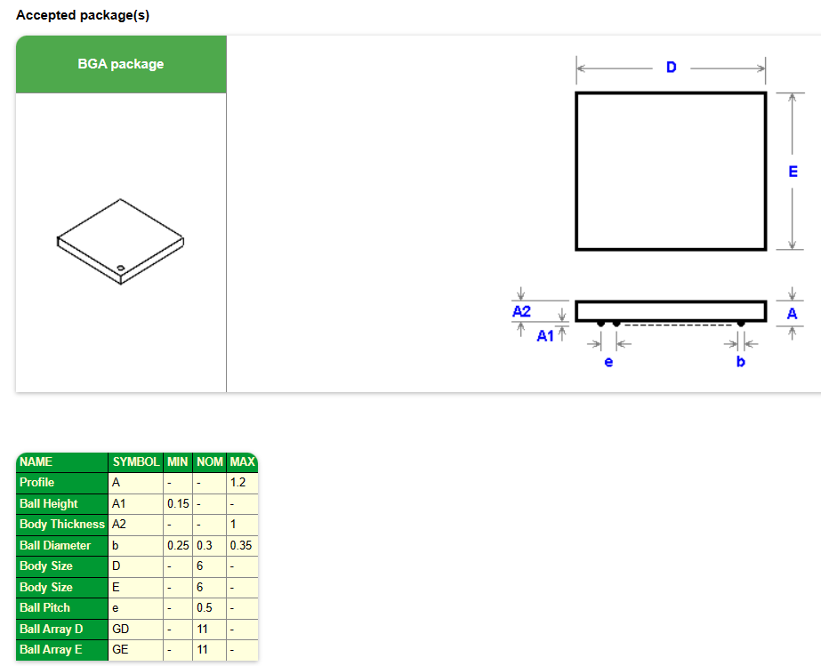 BGA121pin芯片图纸 BGA121pin芯片图纸