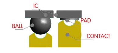 芯片探针测试座 芯片探针测试座
