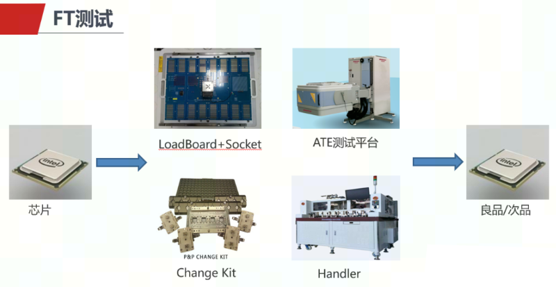 半导体芯片测试方案 半导体芯片测试方案