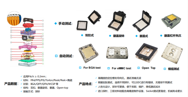 芯片测试座 芯片测试座