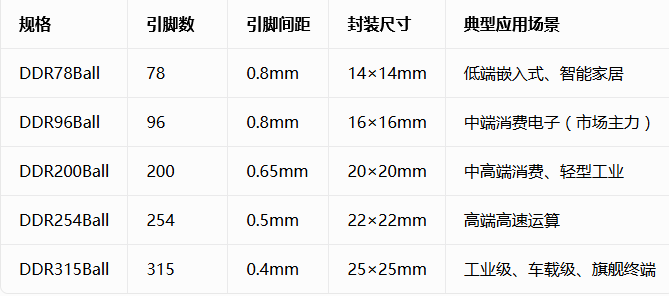 DDR内存颗粒测试4