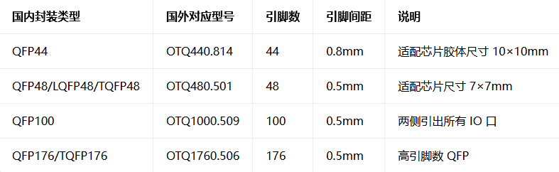 芯片测试座国产替代6